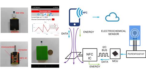 battery free nfc sensor